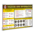 GHS (Globally Harmonized System) - Charts and Posters
